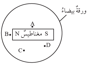 المغناطيسية